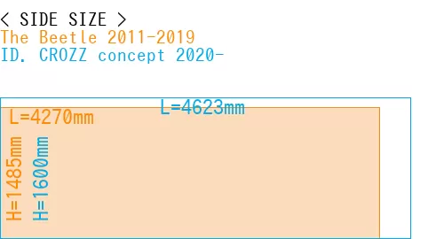#The Beetle 2011-2019 + ID. CROZZ concept 2020-